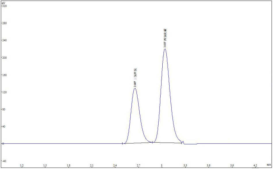 三氯甲烷四氯化碳色譜峰圖.jpg 三氯甲烷四氯化碳色譜峰圖.jpg